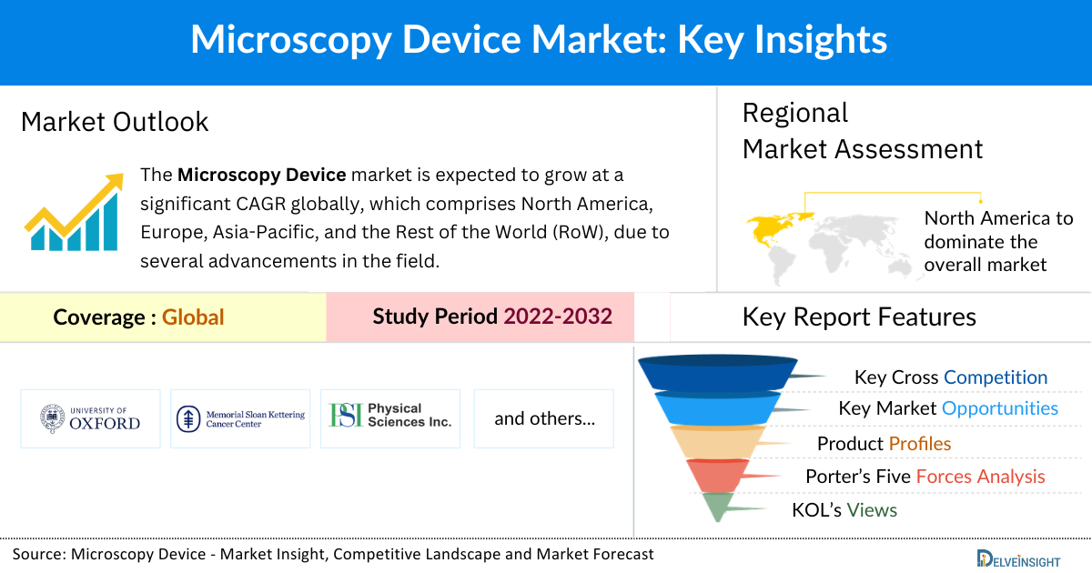 Microscopy Device Market
